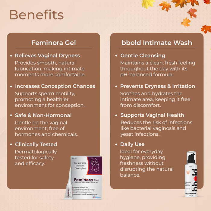 Intimate Care Combo: Feminora Vaginal Lubricant Gel + bbold Intimate Wash for Women